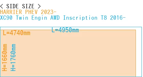 #HARRIER PHEV 2023- + XC90 Twin Engin AWD Inscription T8 2016-
